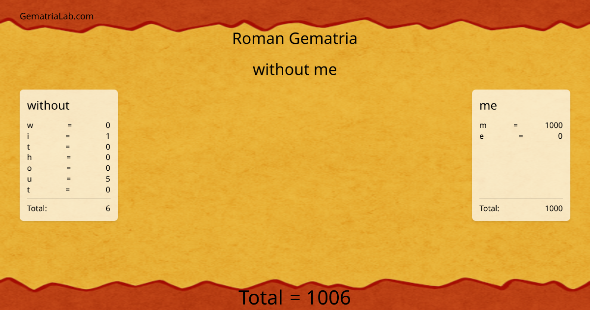 without me in roman Gematria